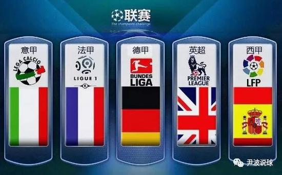 现一直以来