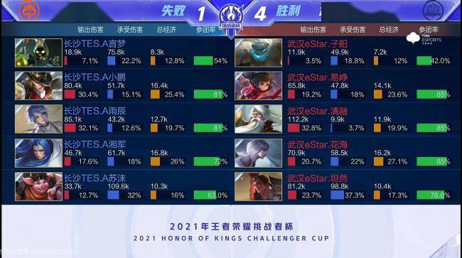 如果我连自 如果我连自